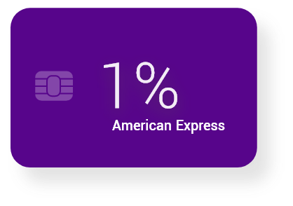 UK’s most popular card schemes by usage_American Express