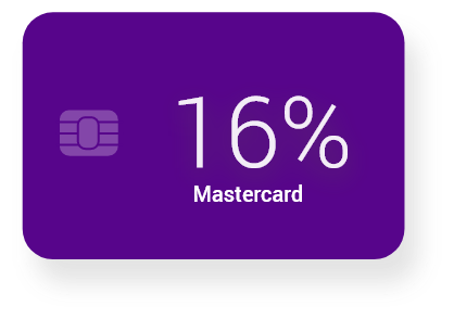 UK’s most popular card schemes by usage_Mastercard